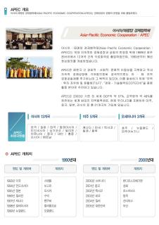 2005 APEC KOREA