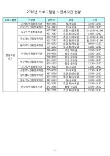 프로그램별 노인복지관 현황